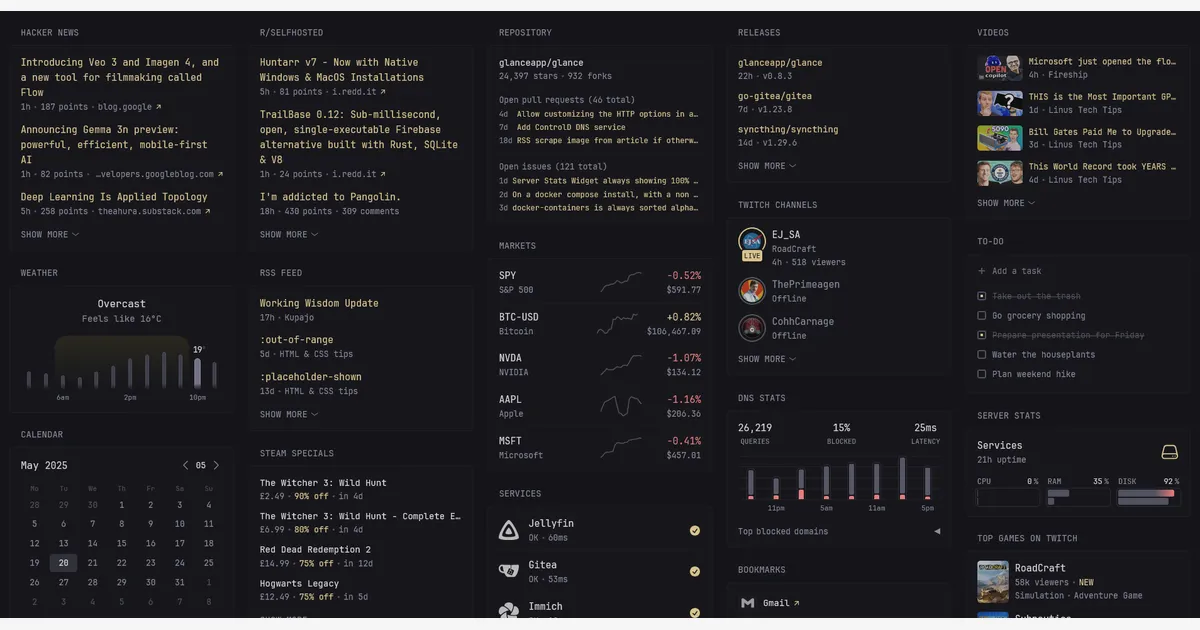 Dashboard self-hosted une feeds em um só lugar e ganha 62 estrelas em outubro